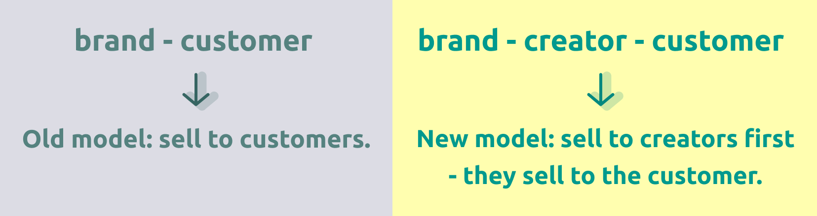 Affiliate Domination – TikTok Shop Creator Network