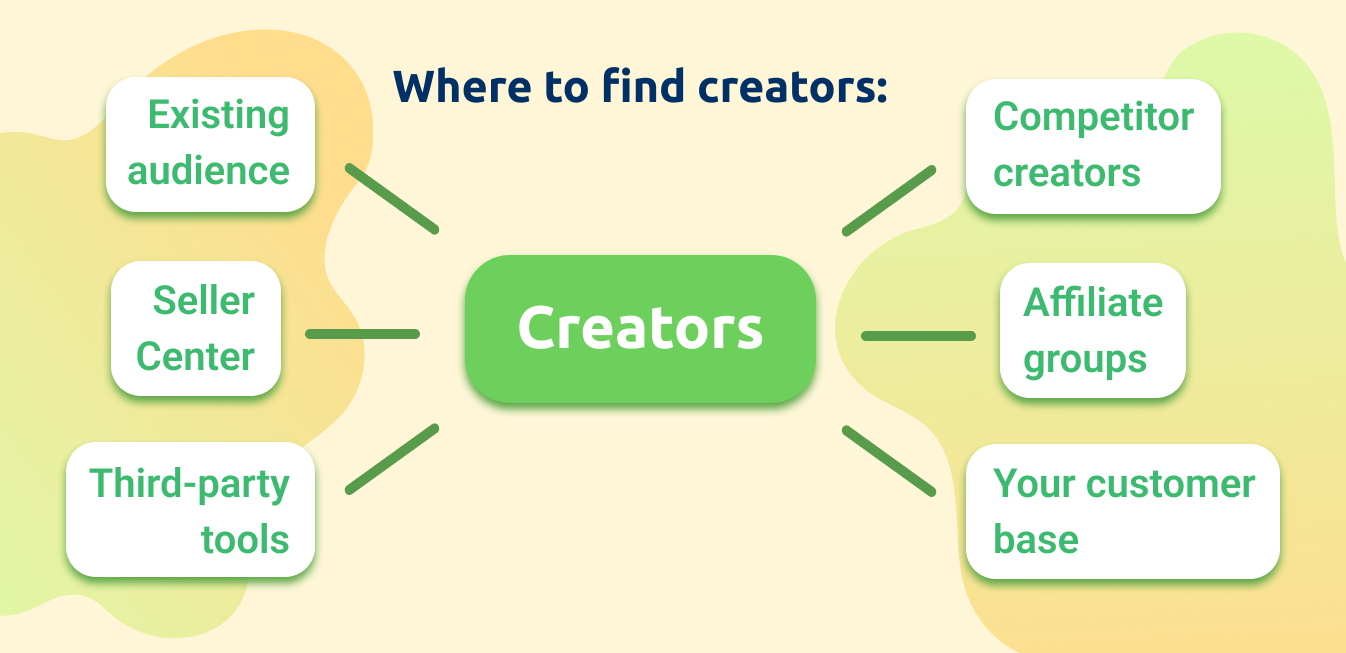 TikTok Shop Creator Relationship Investment