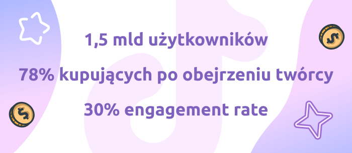 Dlaczego TikTok sprzyja afiliacji - zaangażowanie użytkowników