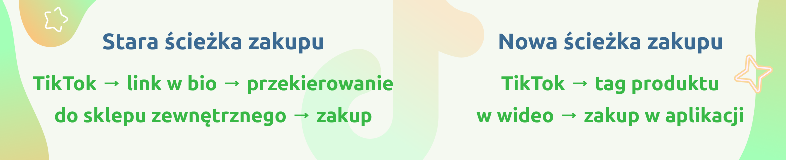 TikTok Shop Affiliate - nowa ścieżka zakupowa