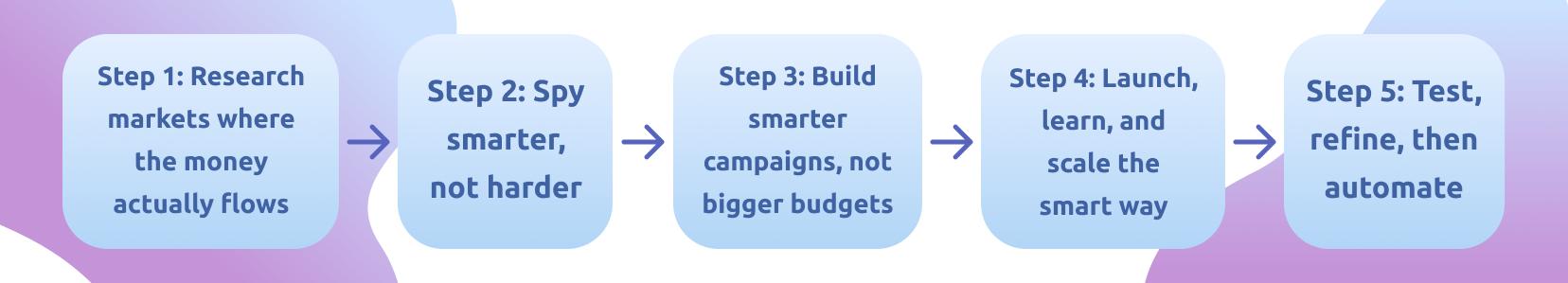 Storytelling on YouTube converts