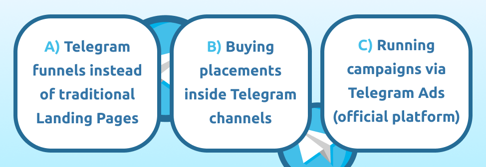 Telegram Funnels