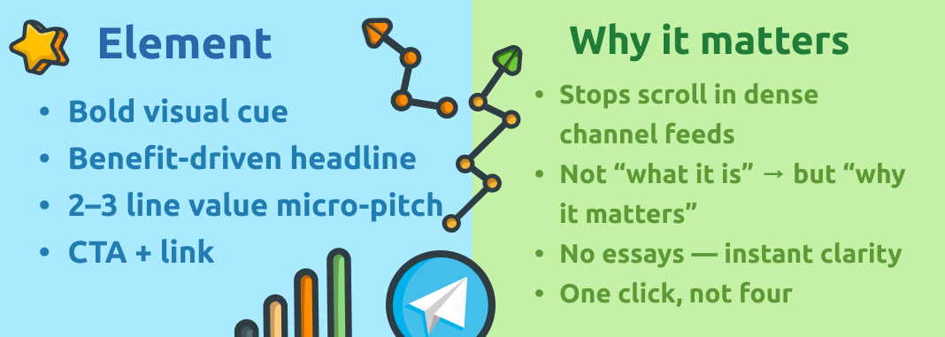 Top Performing Angle Types