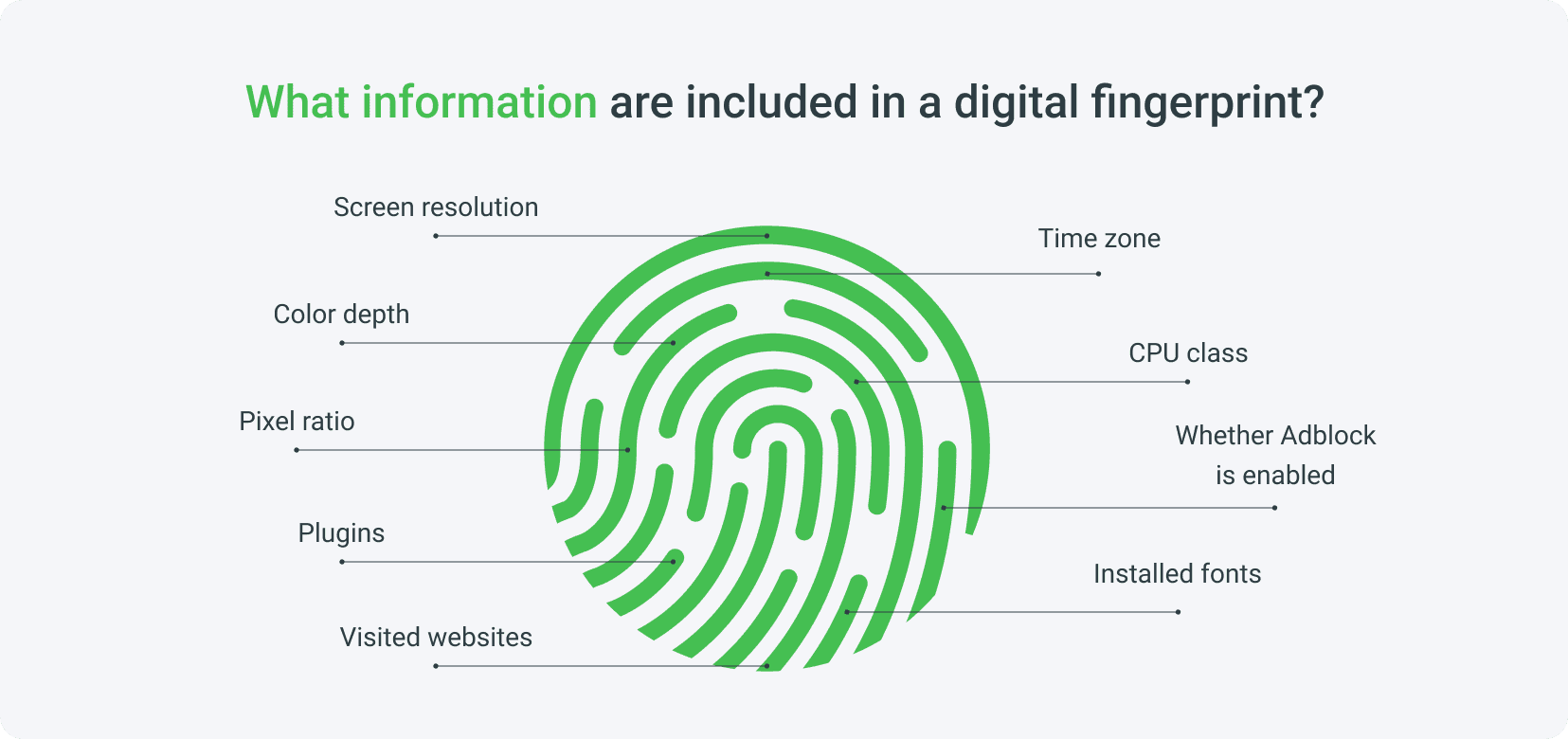 Your every move on the internet leaves a trace | Online anonymity