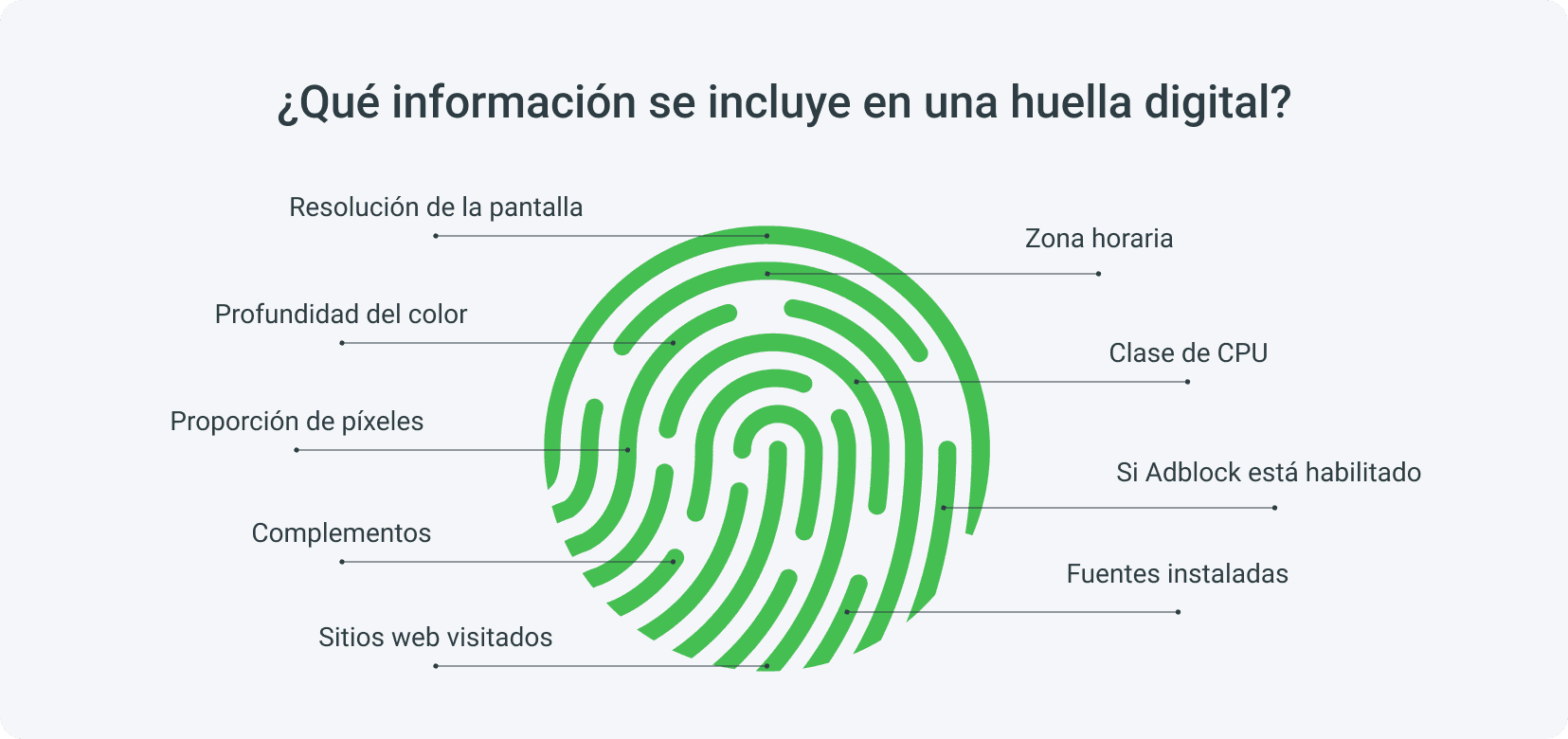 Todos tus movimientos en Internet dejan un rastro | Anonimato en internet