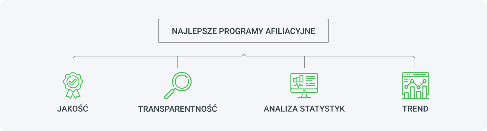 Programy od MyLead, konkurencyjne stawki, pełne wsparcie, oferty ekskluzywne