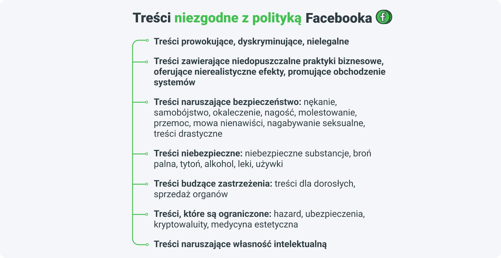 Treści niezgodne z polityką Facebooka