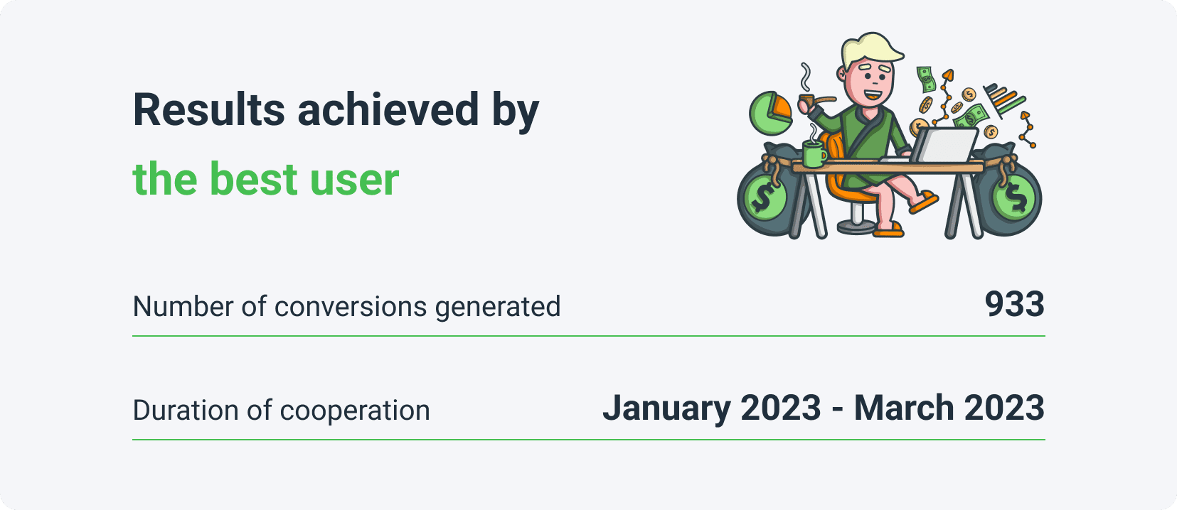 Ergebnisse des besten Nutzers