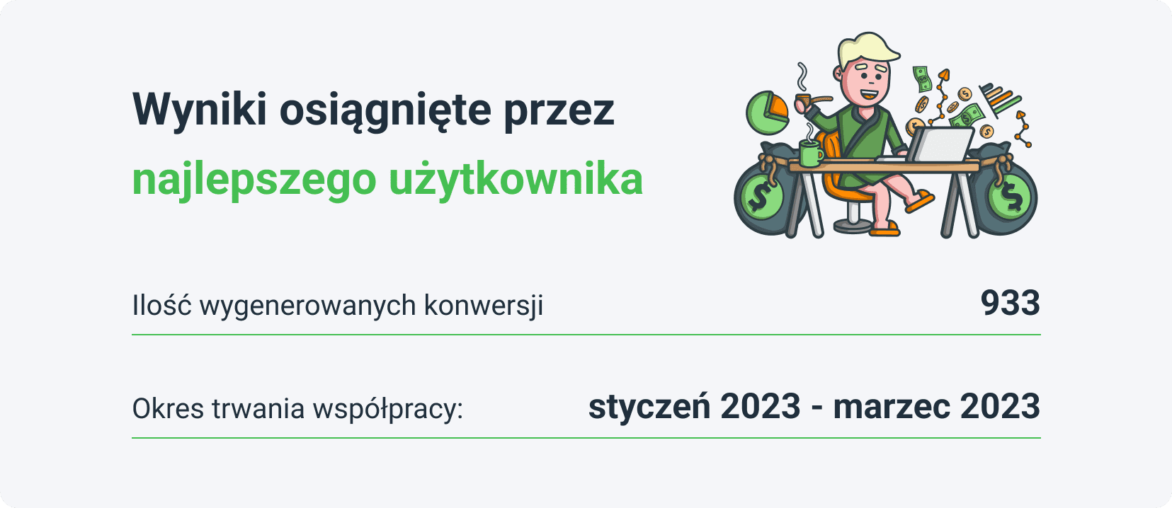 Wyniki osiągnięte przez najlepszego użytkownika