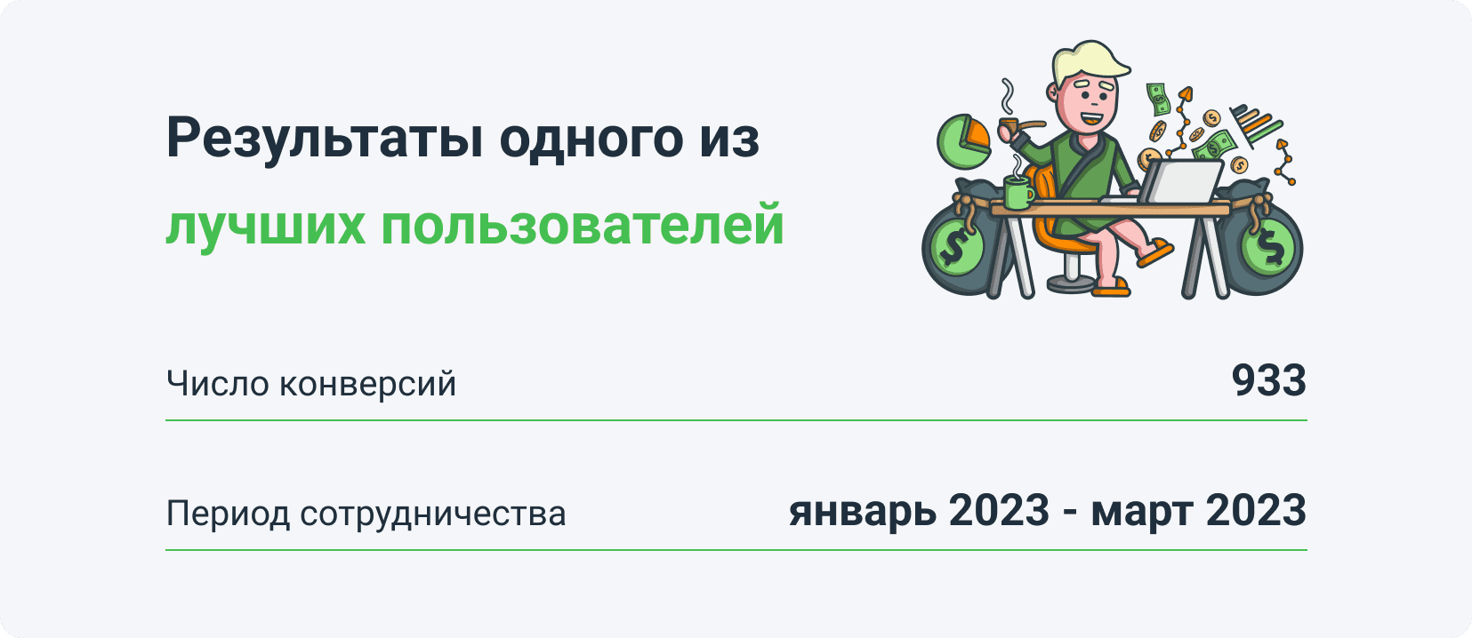 Результаты одного из лучших пользователей