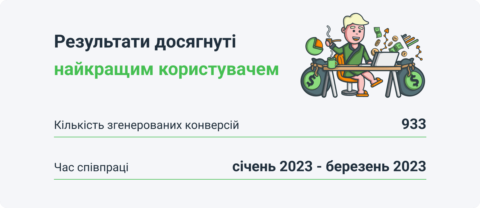 Результати досягнуті найкращим користувачем