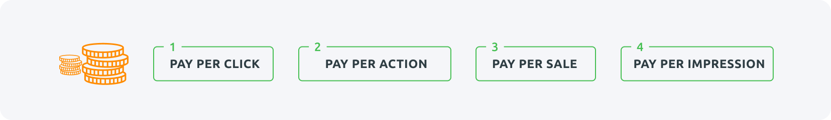 Pay per click, pay per action, pay per sale, pay per impression