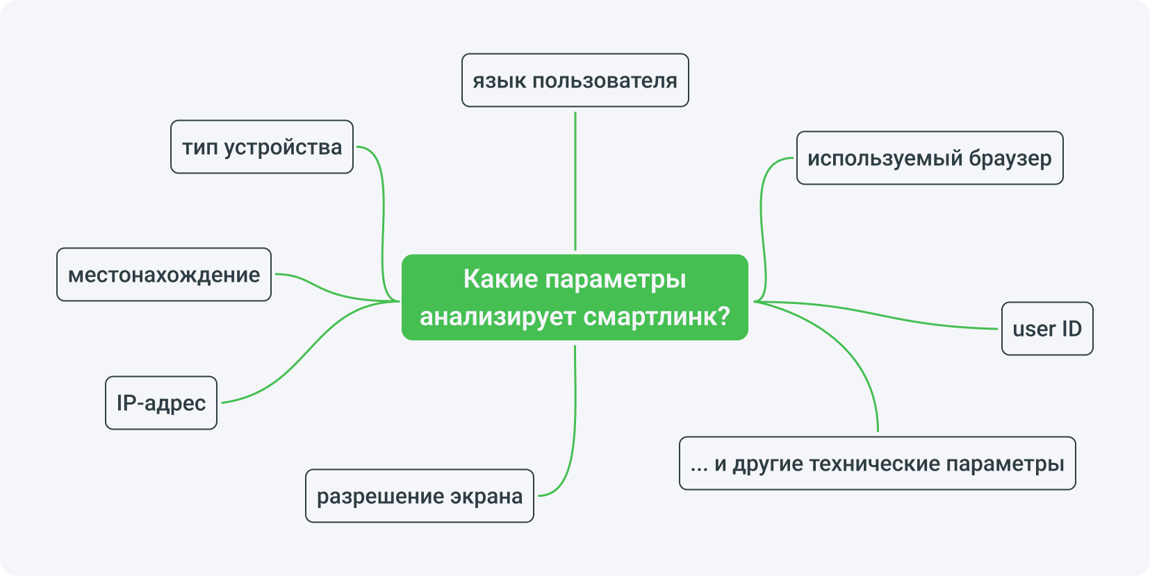 Jakie parametry analizuje smartlink?