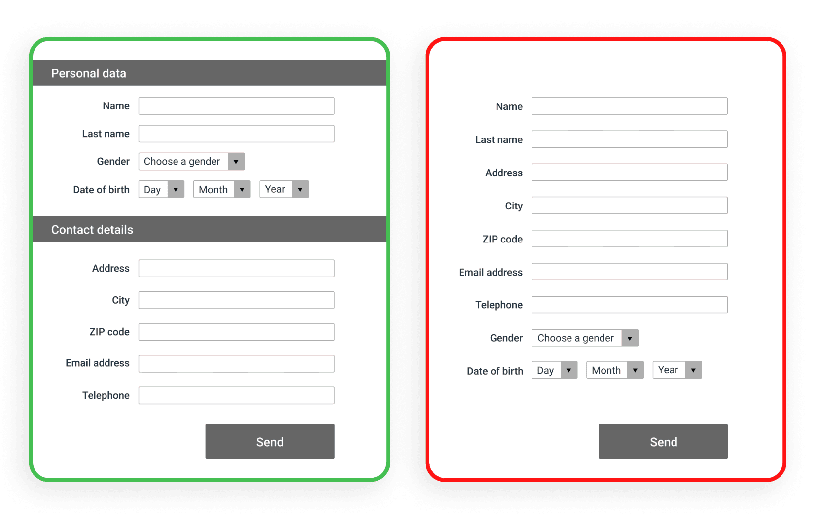 A comparison of a bad and good form