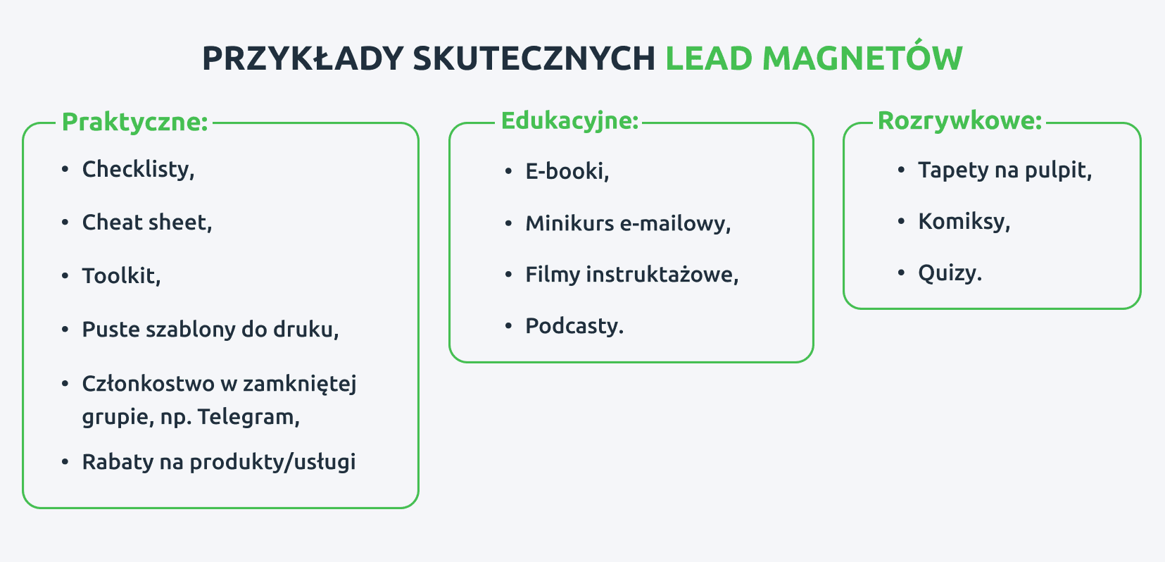 Rodzaje lead magnetów