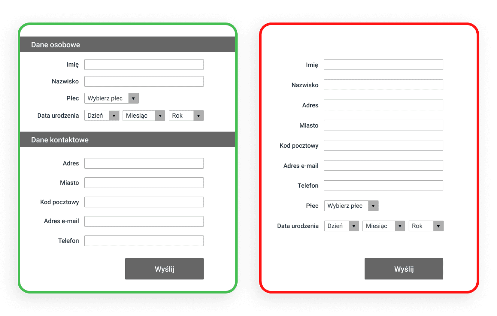 Porównanie złego oraz dobrego formularza