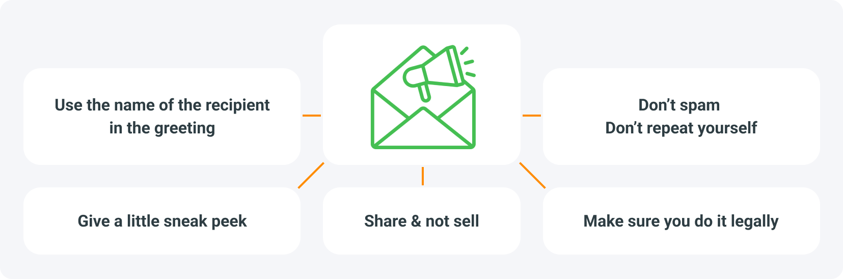 How to build an email list