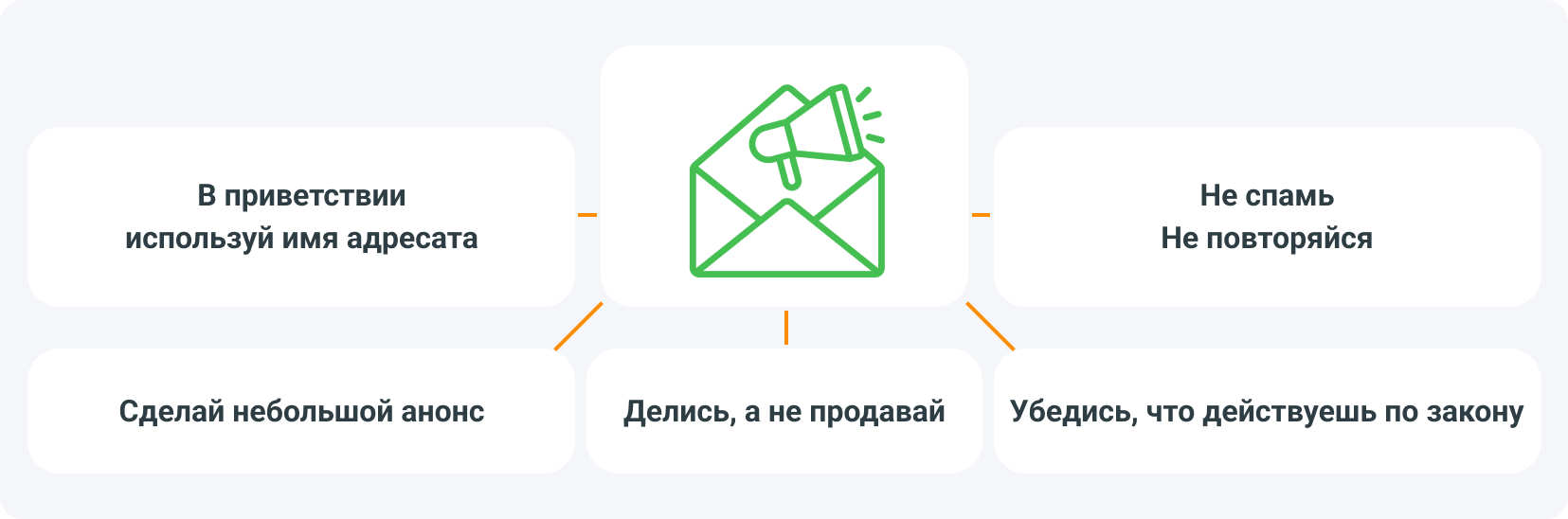 Лучшие практики, которыми следует воспользоваться