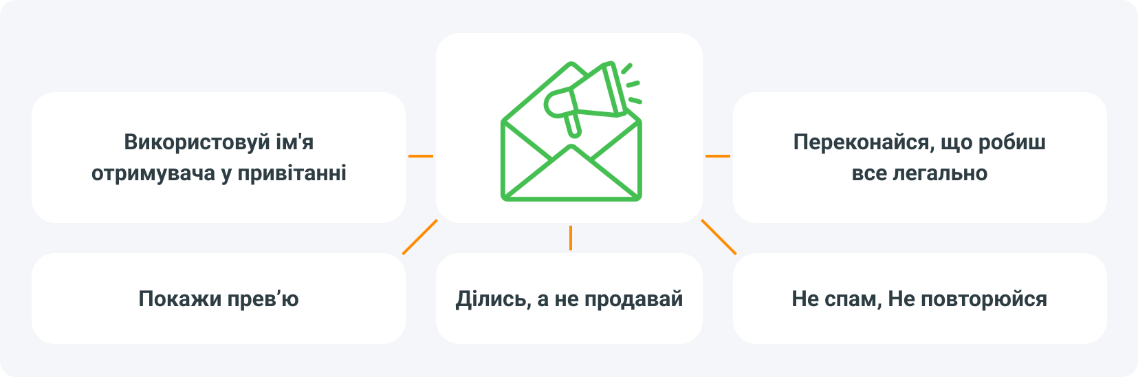 5 простих кроків до створення бази email-адрес