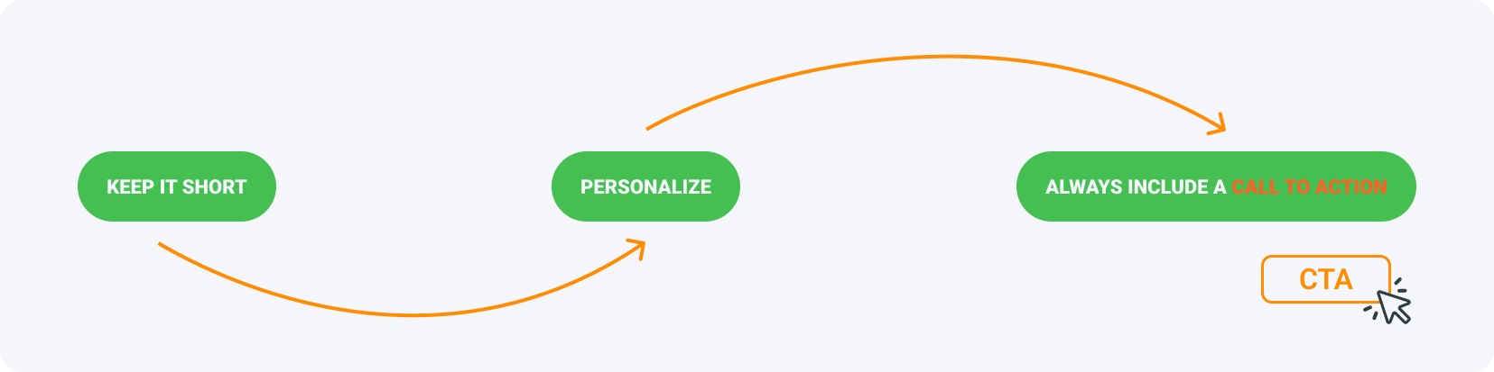 Email marketing tips: How to write an email