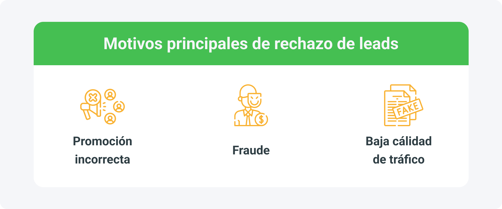 Los principales motivos de rechazo de leads son los fraudes, la promoción incorrecta y la baja calidad del tráfico.