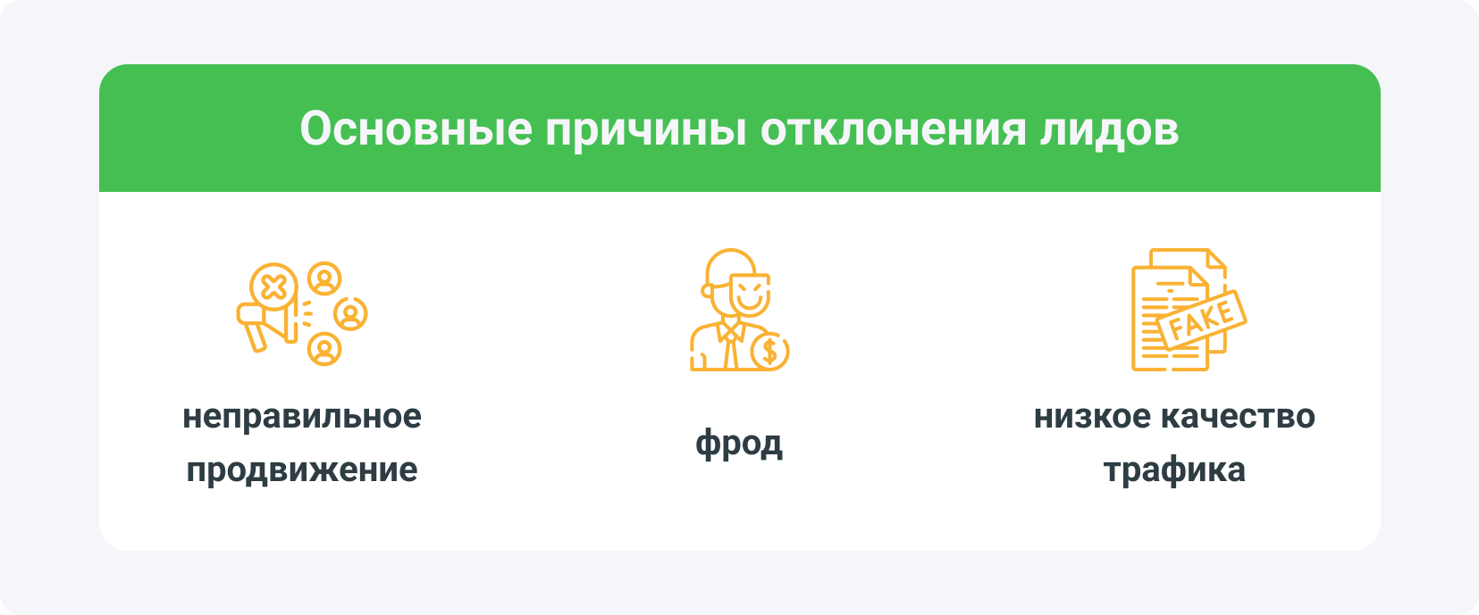 Основные причины отклонения лидов — это фрод, неправильное продвижение и низкое качество трафика.