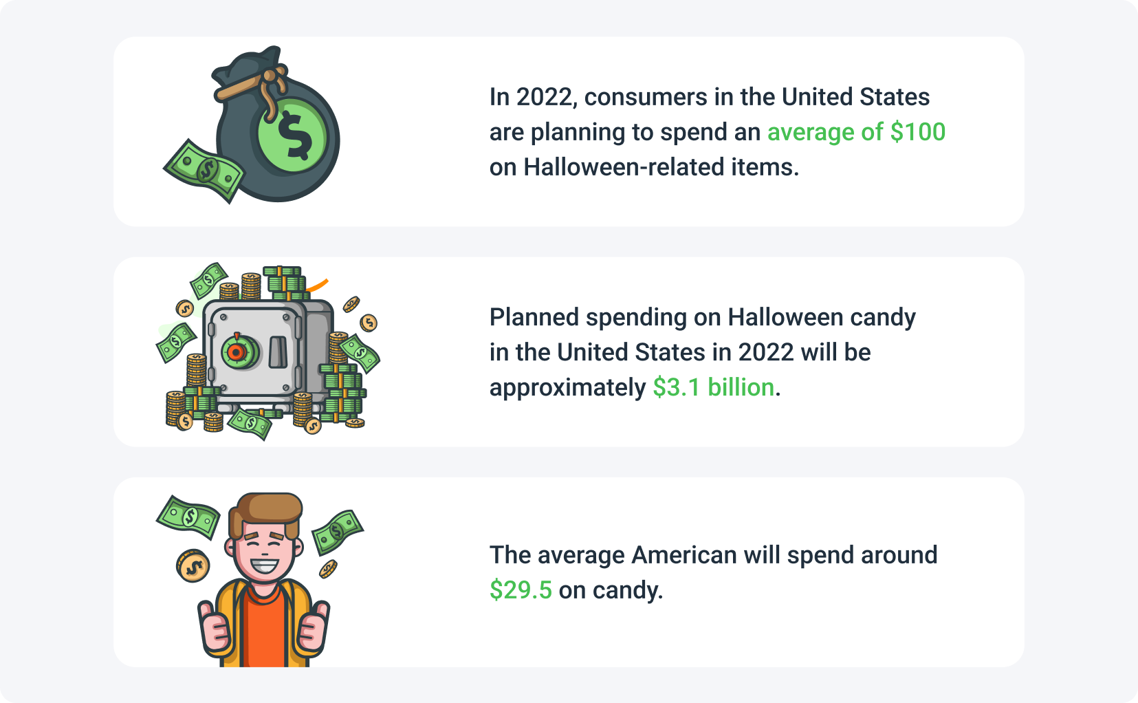 Statistics related to the celebration of Halloween