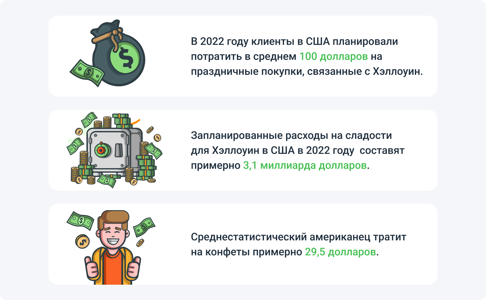 Статистика празднования Хэллоуин