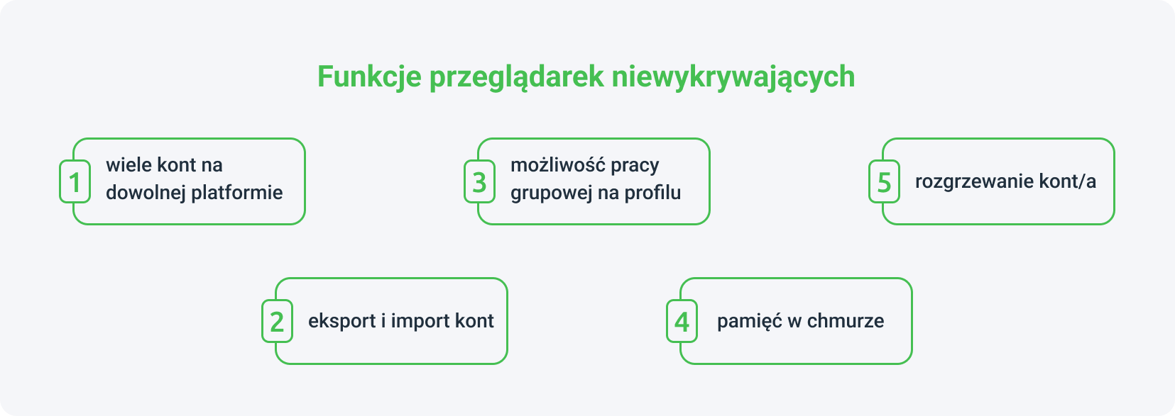 Jakie funkcje mają przeglądarki niewykrywające?