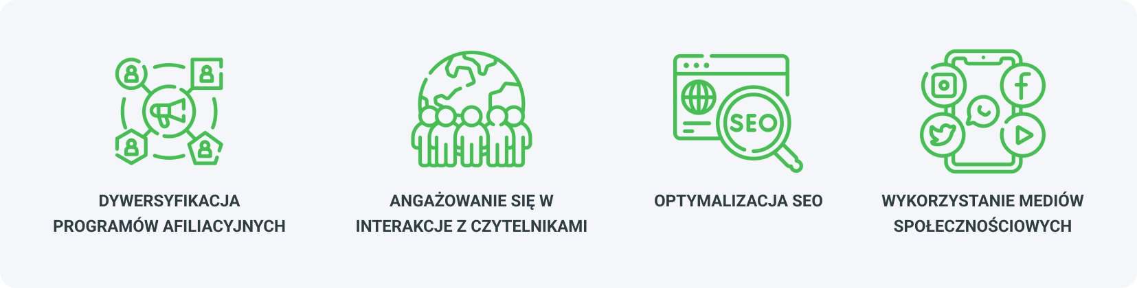 Blogowanie w celu zarabiania – wskazówki na zwiększenie dochodów z marketingu afiliacyjnego