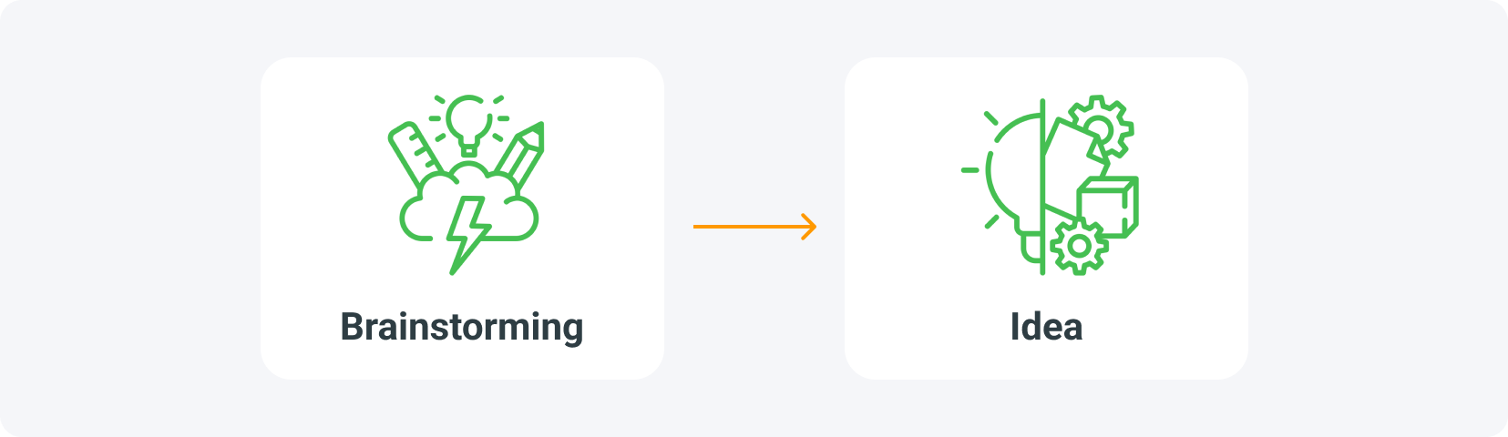 how to start a blog?