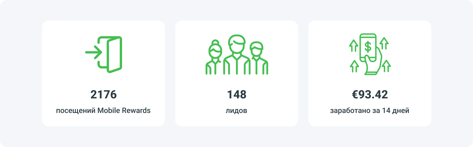 Стратегии монетизации мобильного приложения - Mobile Rewards - результаты