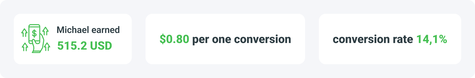 results of content locker campaign