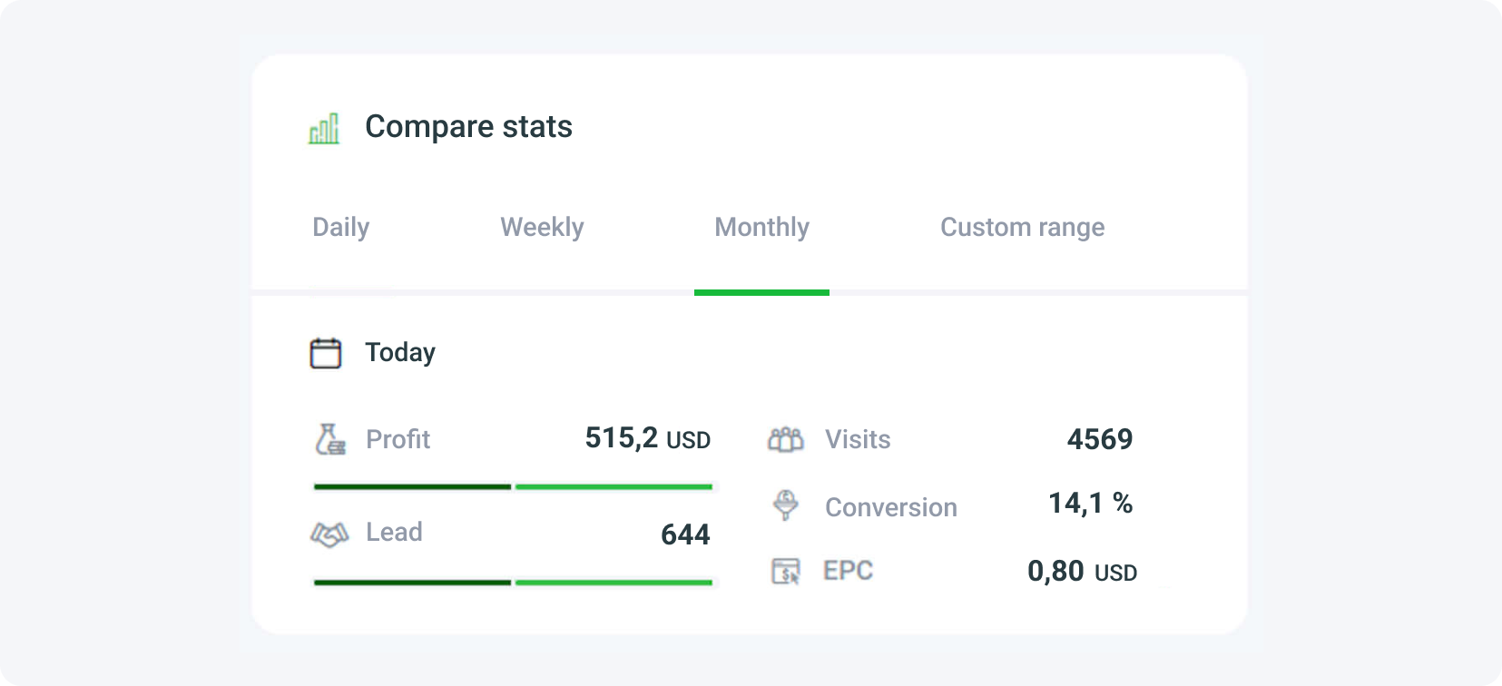 Content Locker Case Study