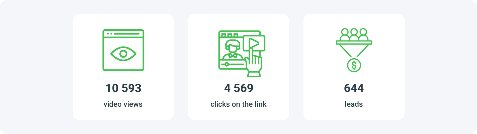 results of content locker campaign