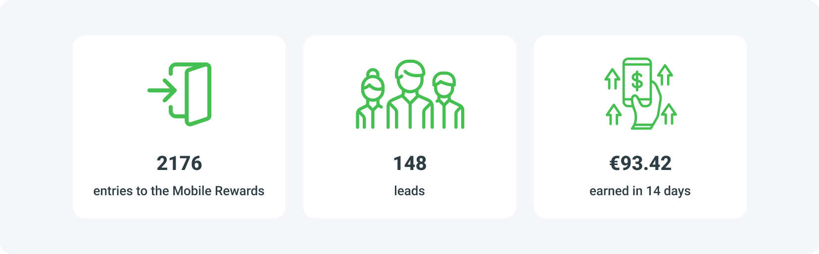 Mobile app monetization strategies - Mobile Rewards - results