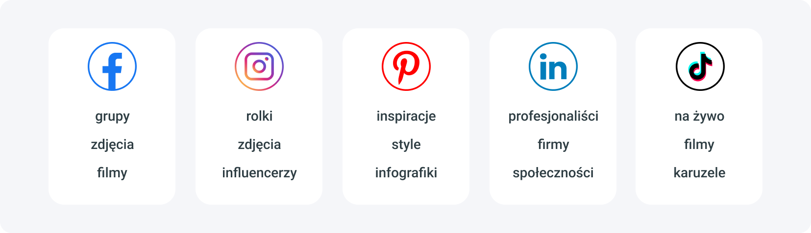 social media w marketingu afiliacyjym