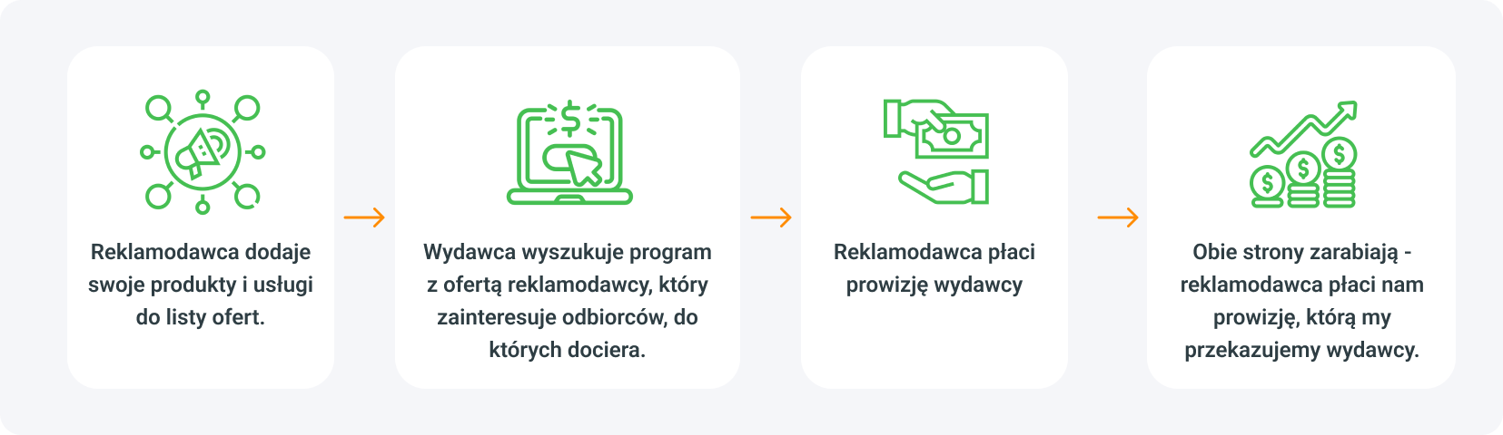 czym jest marketing afiliacyjny?
