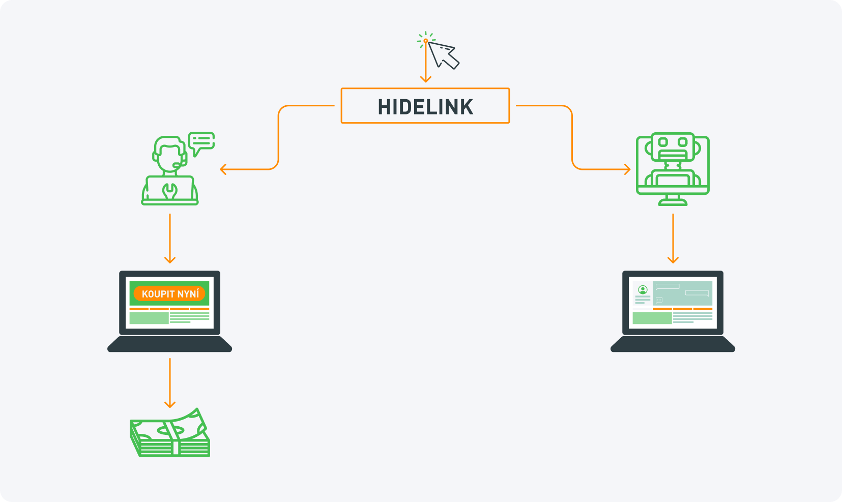 HideLink — це система, яка дає раду ботам