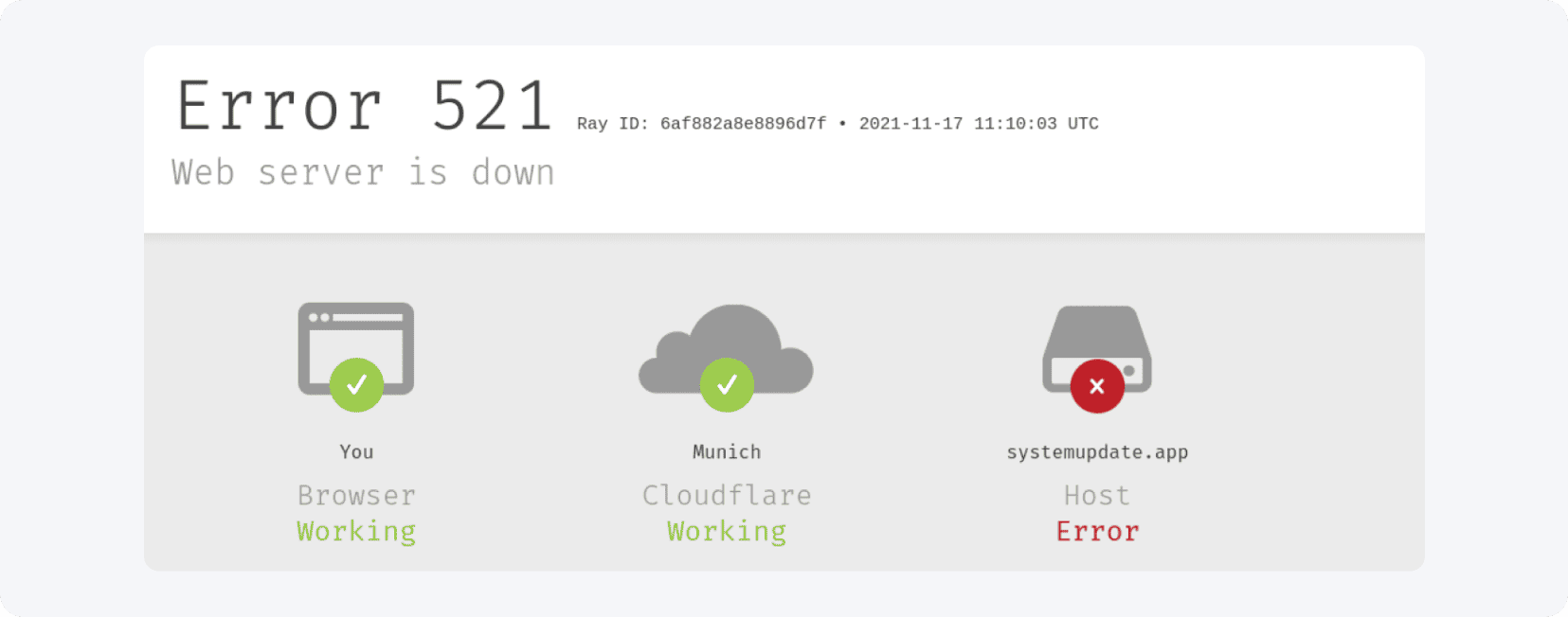 how to set up a server? media buying in affiliate marketing