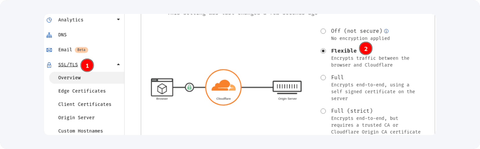 how to set up a server? media buying in affiliate marketing
