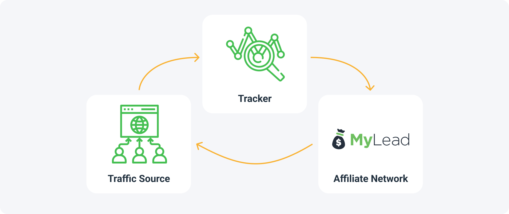 how to set up a tracker?