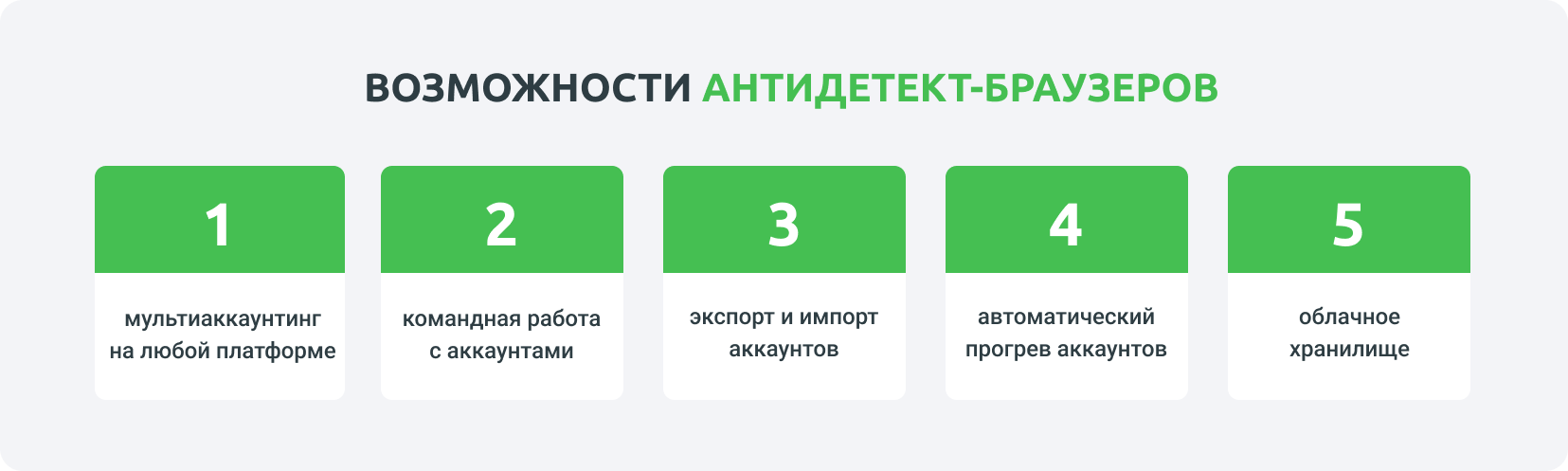 Возможности антидетект-браузеров