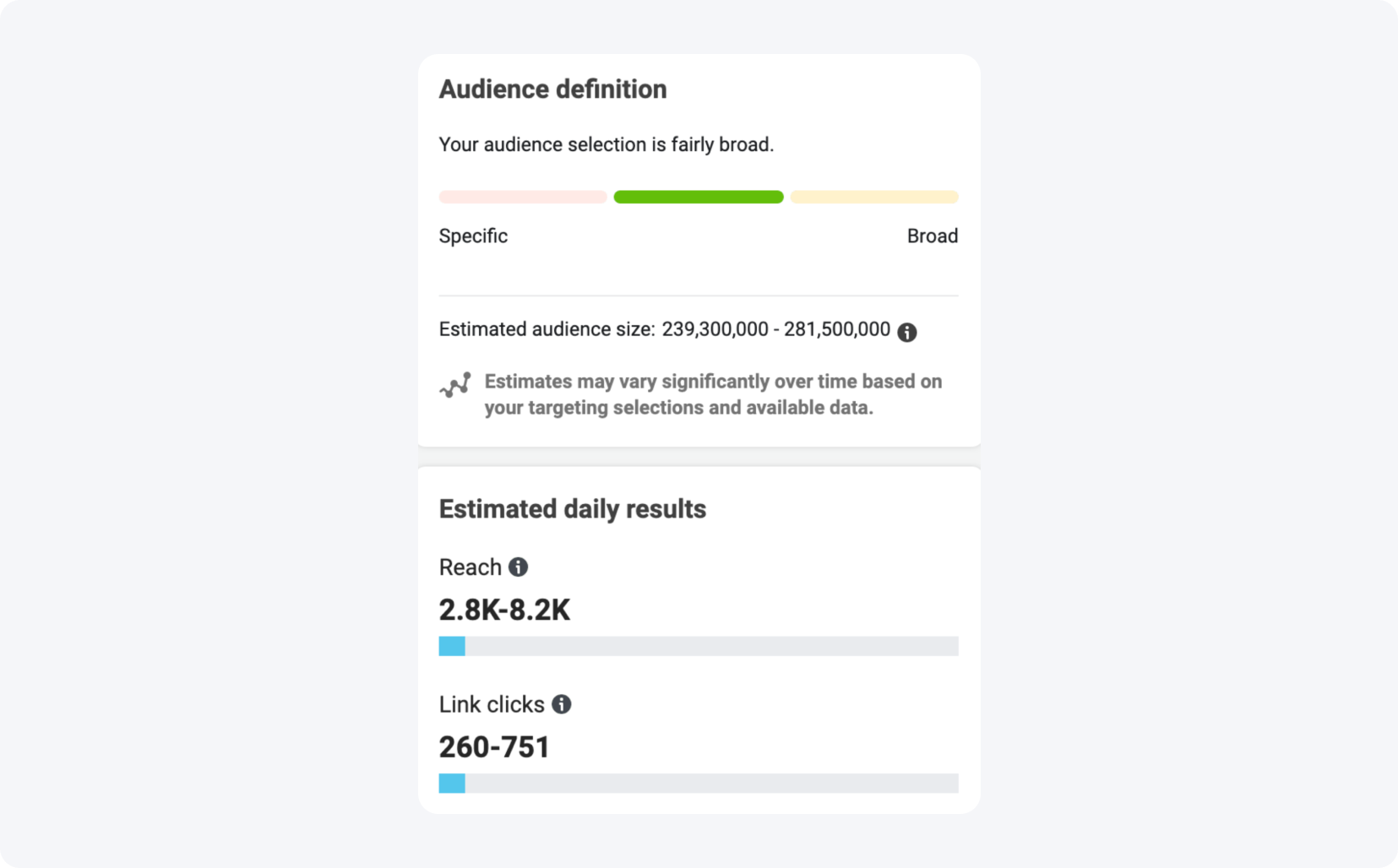 Скріншот рекламної кампанії з Facebook Ads