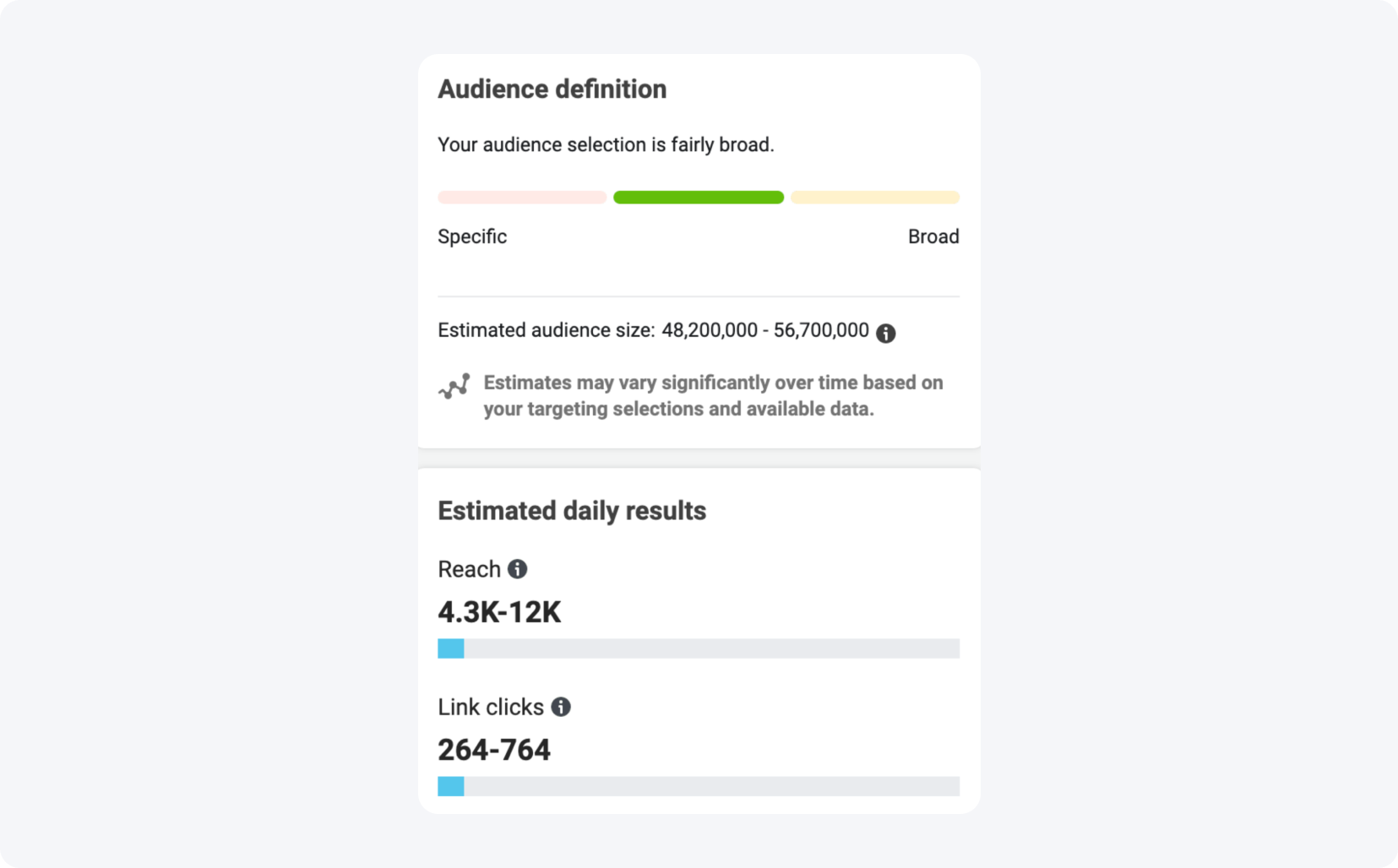 ССкріншот рекламної кампанії з Facebook Ads