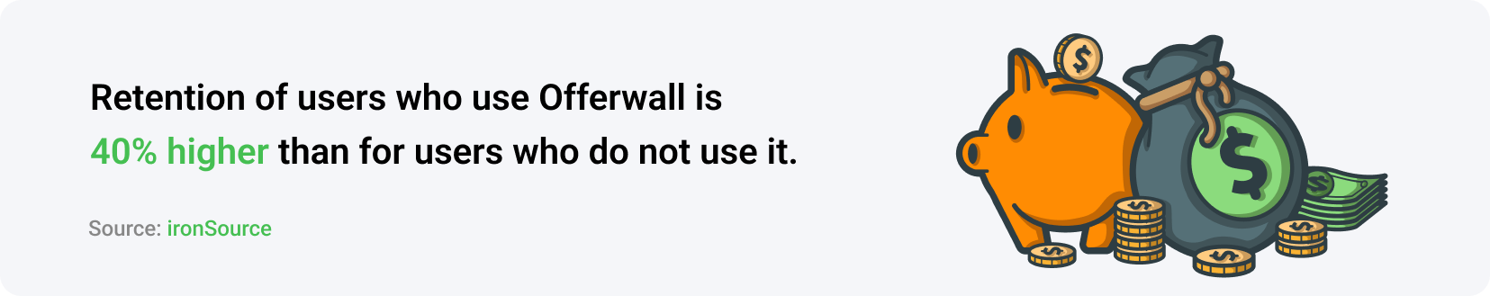 Retention of users who use Offerwall is 40% higher than for users who do not use it.