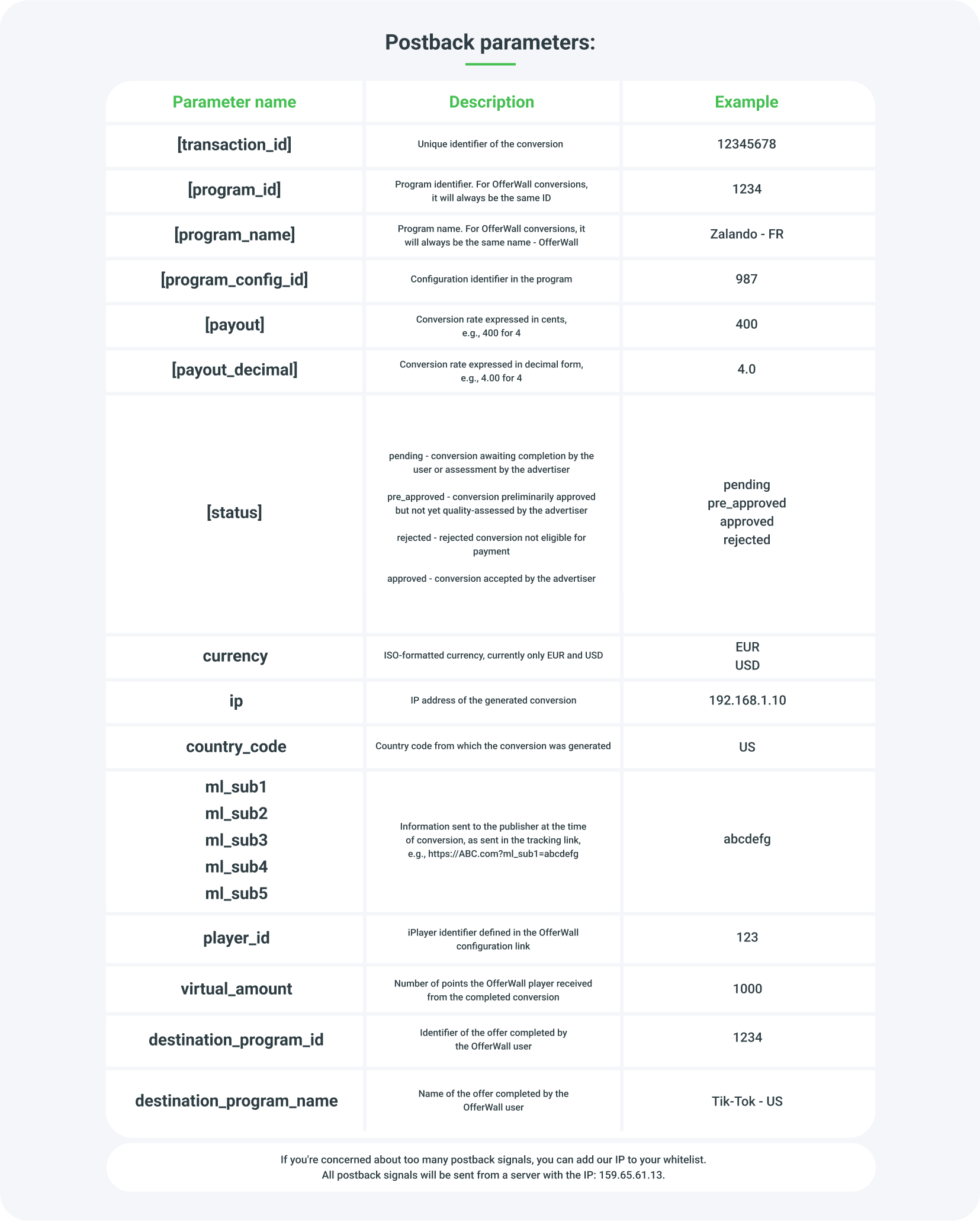 Postback parameters available in MyLead