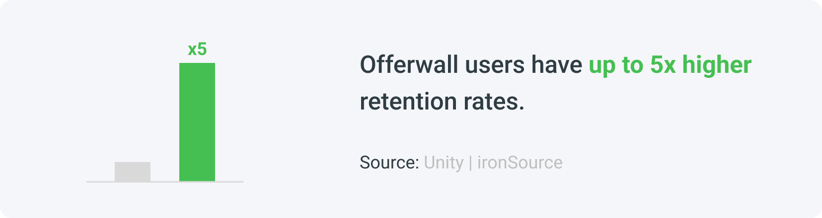 Benefit number four Improved Retention