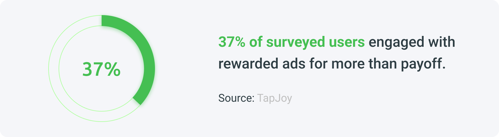 Benefit number two, user engagement