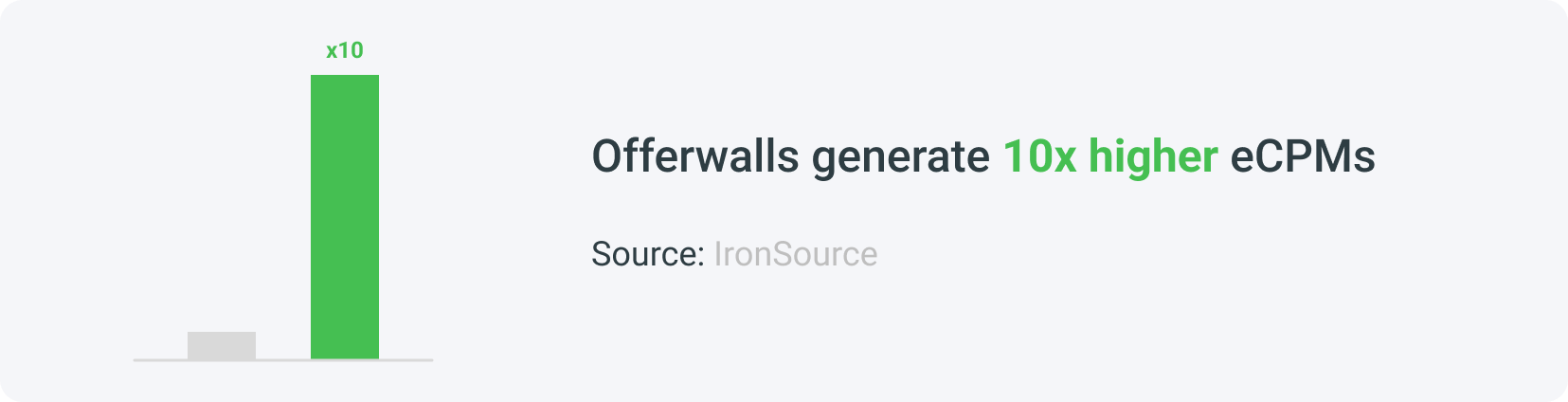 Benefit number six, alternative way for app monetization